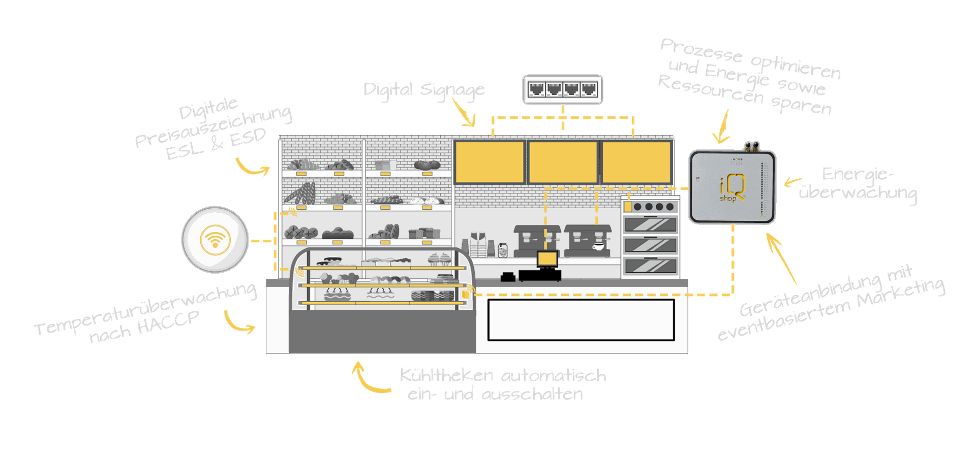 Automatisch Sparen: Sparen mit System